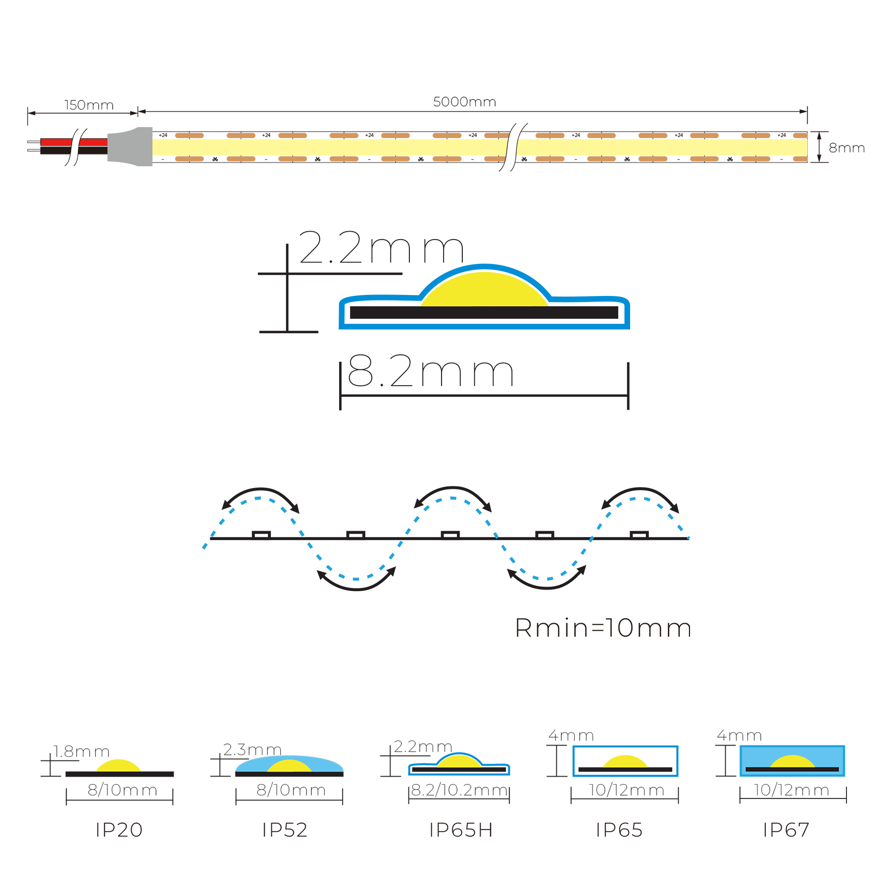 Ustrip LED480-COB-W40-24V-5W-8mm-FC-IP65H - Вологозахищена стрічка COB-IP65H - Зображення 3