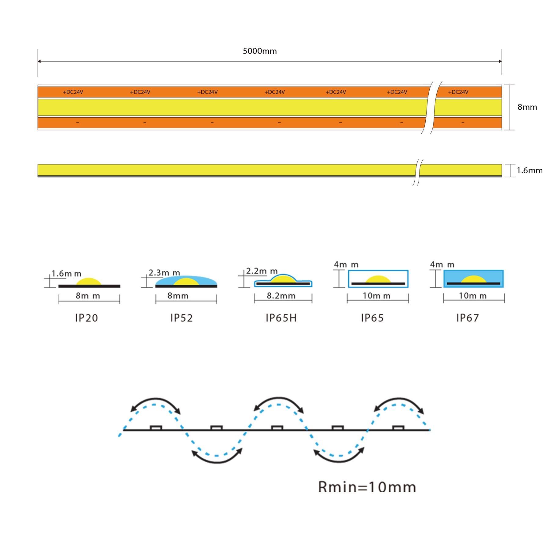 Ustrip LED480-RCOB-W30-24V-10W-8mm-FC - Стрічка RTR COB з вільною кратністю різання - Зображення 5