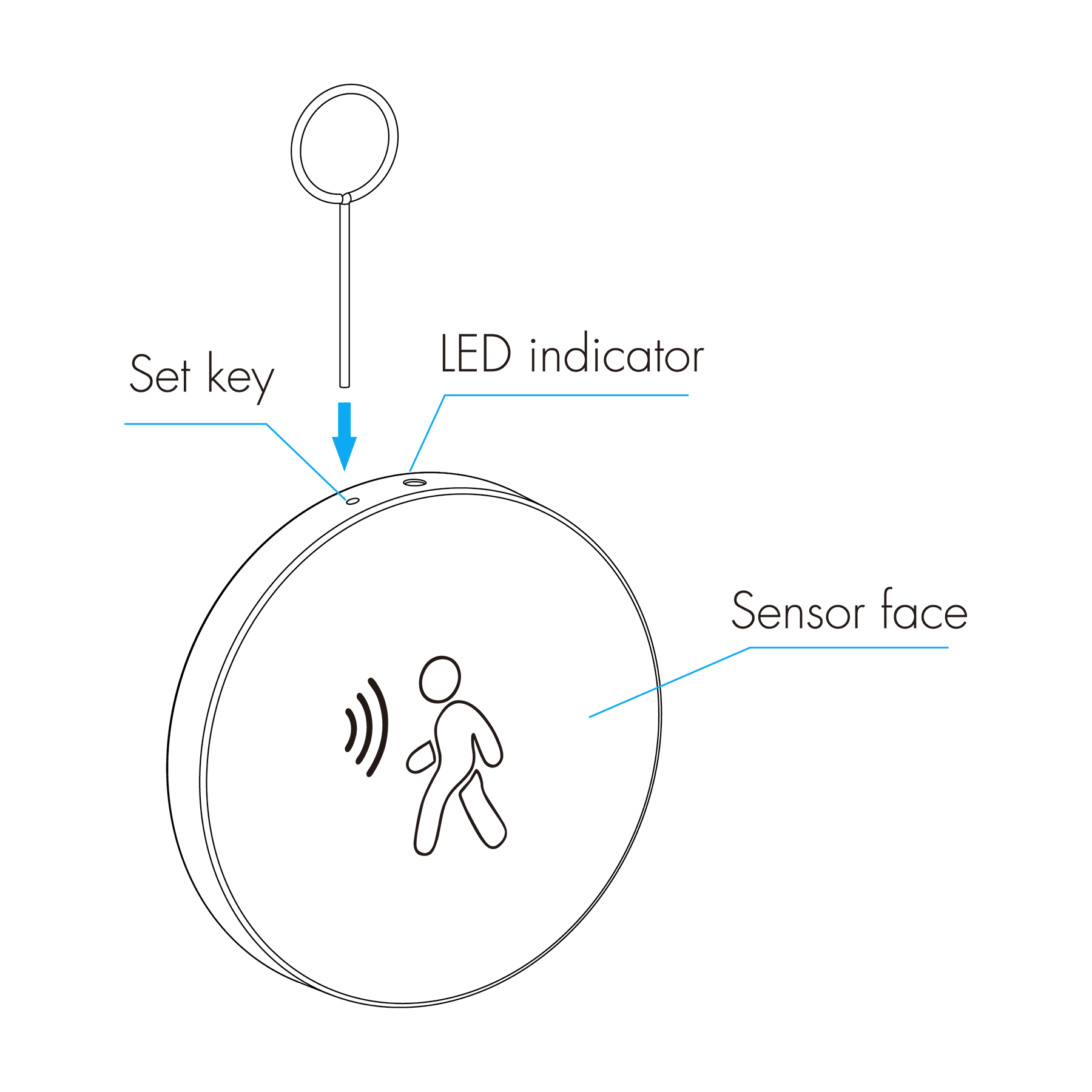 Usmart Sensor UE1-M - Ультразвуковий датчик руху для керування освітленням із затримками - Зображення 3