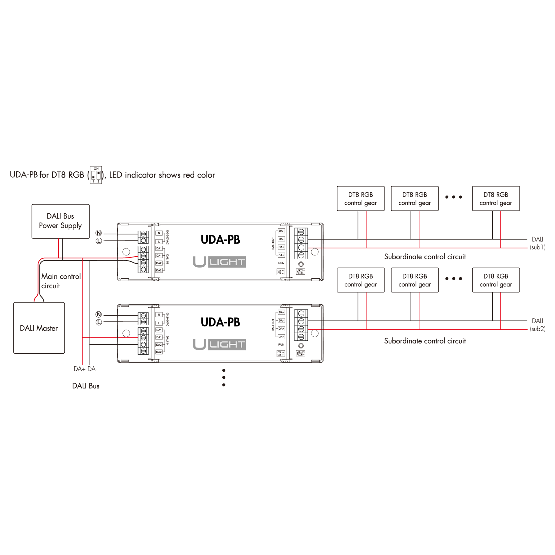 Usmart UDA-PB - Трансляційний блок DALI DT6/DT8 - Зображення 8