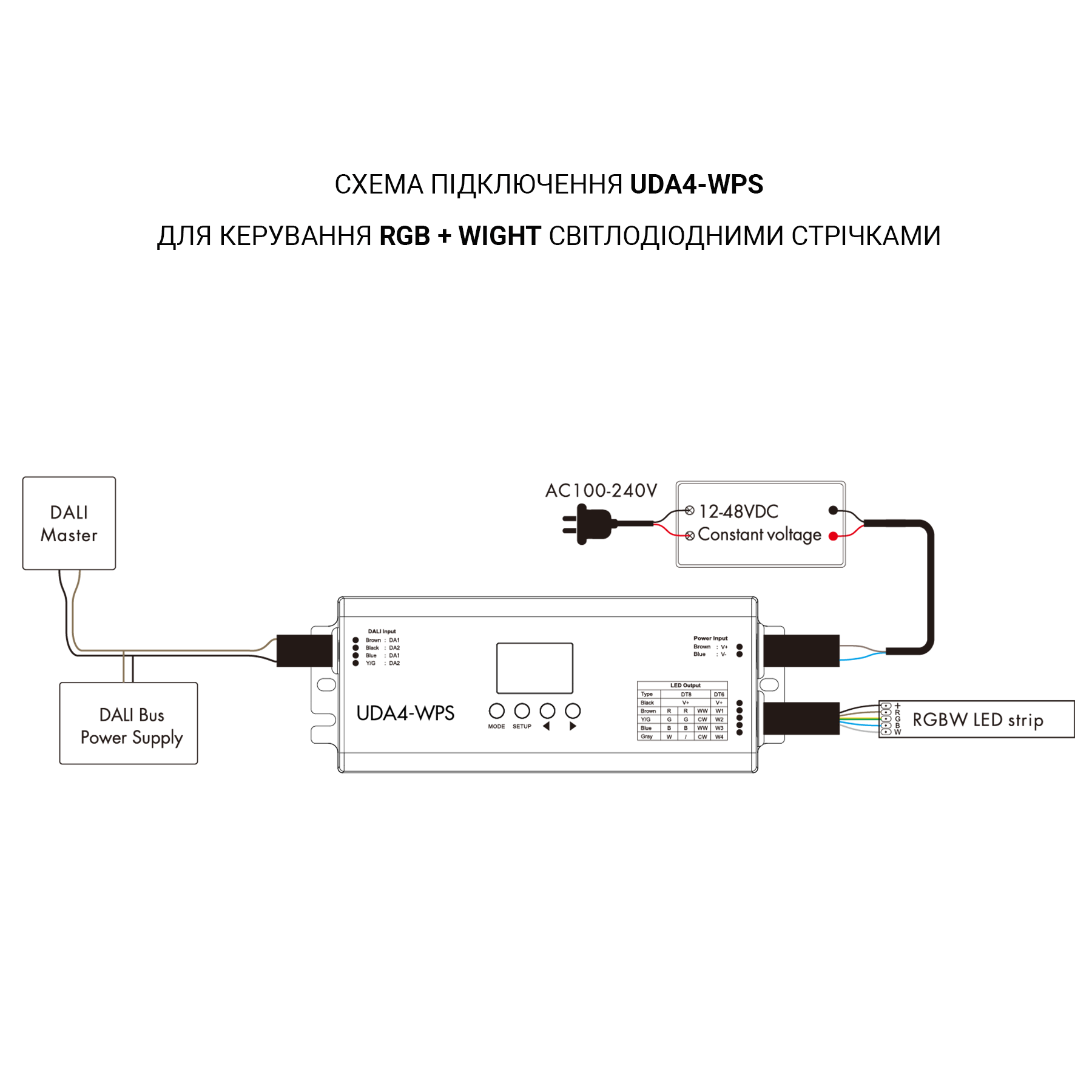 Usmart UDA4-WPS Універсальний захищений димер DALI DT6/DT8 для білих, RGB(W) та MIX світлодіодних стрічок - Зображення 8
