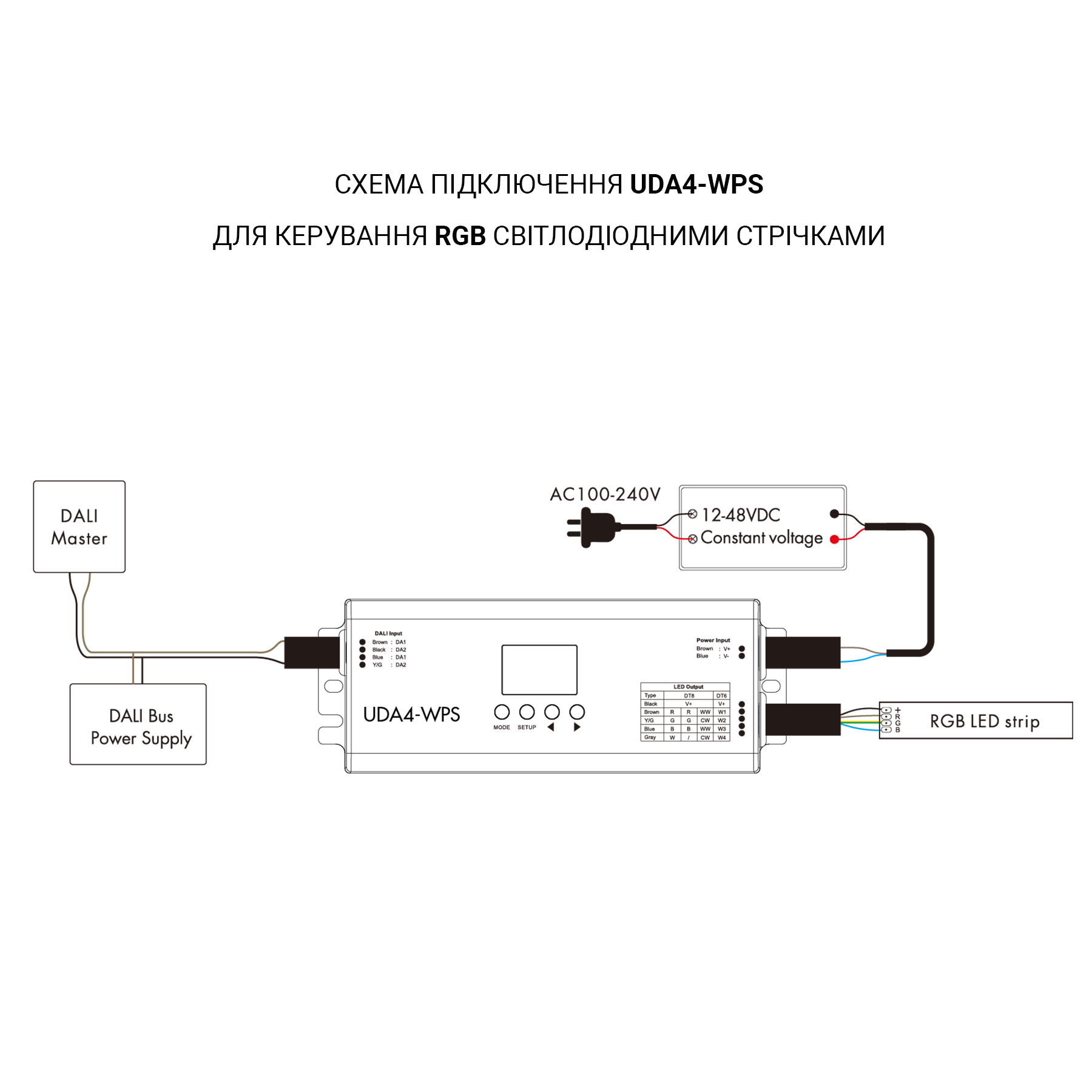 Usmart UDA4-WPS Універсальний захищений димер DALI DT6/DT8 для білих, RGB(W) та MIX світлодіодних стрічок - Зображення 7