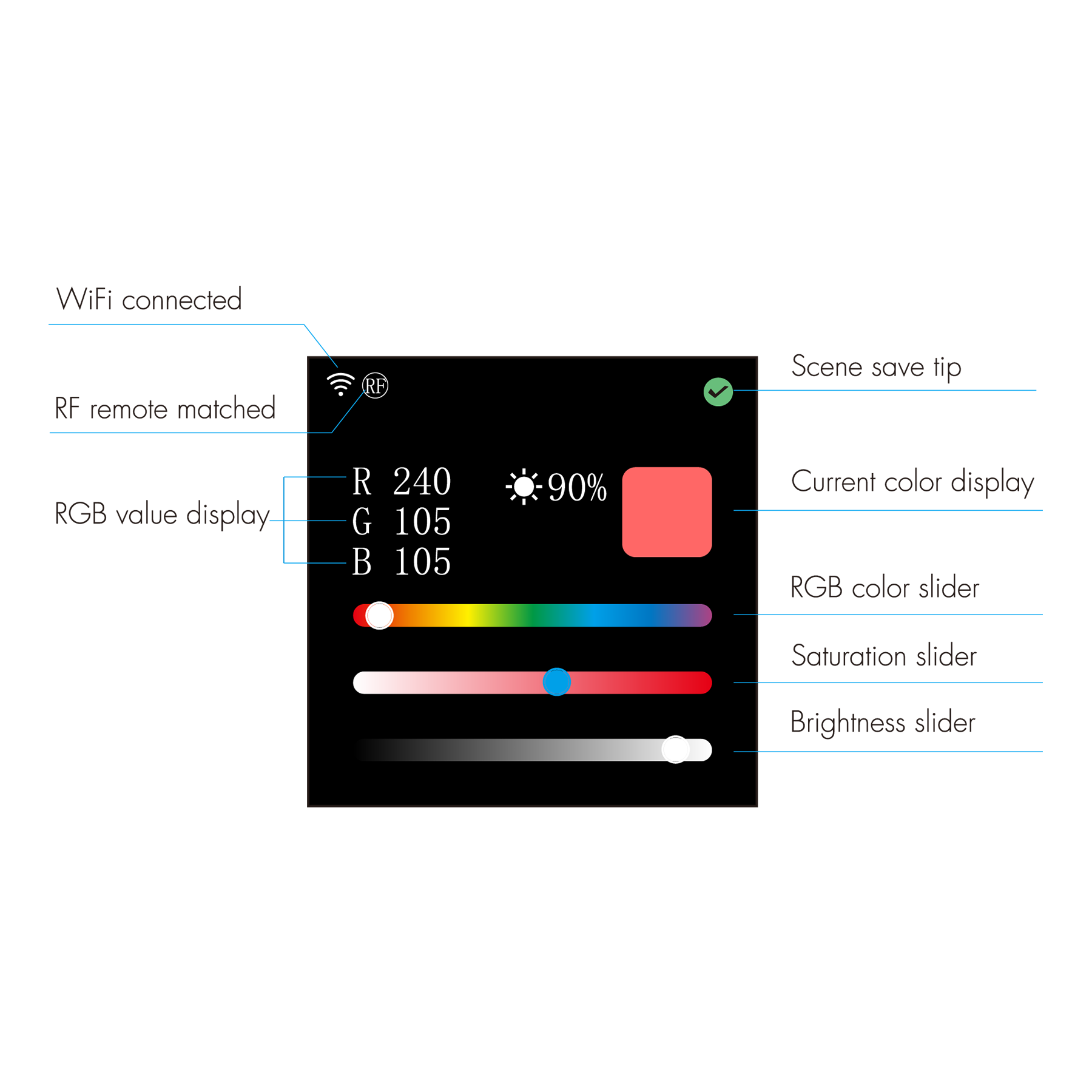 Usmart UTPS-D-WT (black) Сенсорна панель Wi-Fi та RF DALI Master (чорна) - Зображення 5