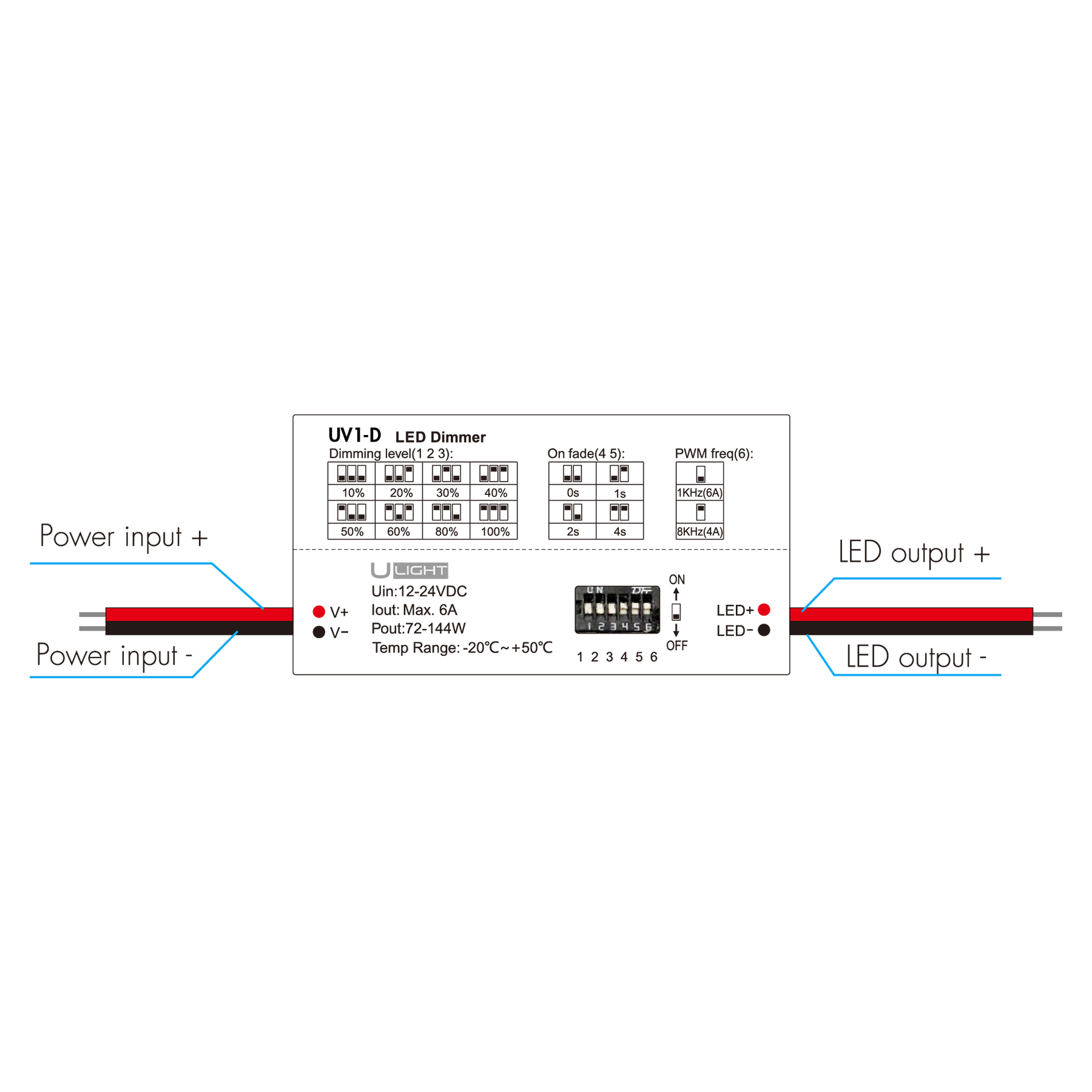 Usmart UV1-D - 1-канальний світлодіодний димер постійної напруги - Зображення 4