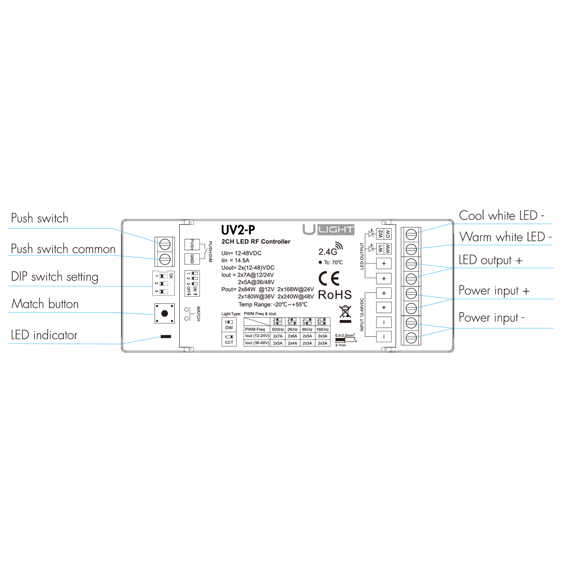 Usmart UV2-P - RF+Push 1/2-канальний світлодіодний диммер DIM, CCT - Зображення 5