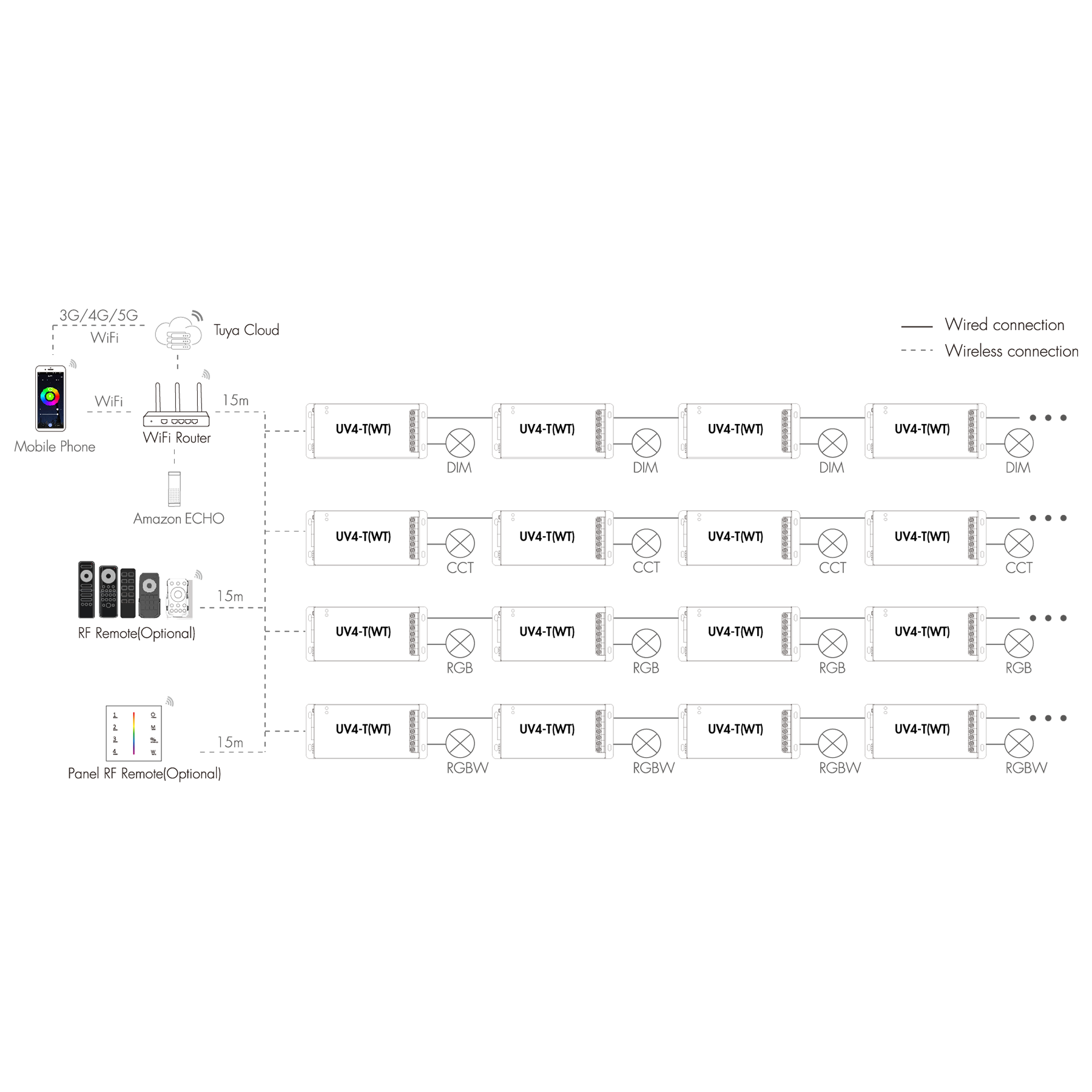 Usmart UV4-T(WT) - WiFi+RF+DMX512 Універсальний контролер та підсилювач RGBW, RGB, CCT, DIM - Зображення 11