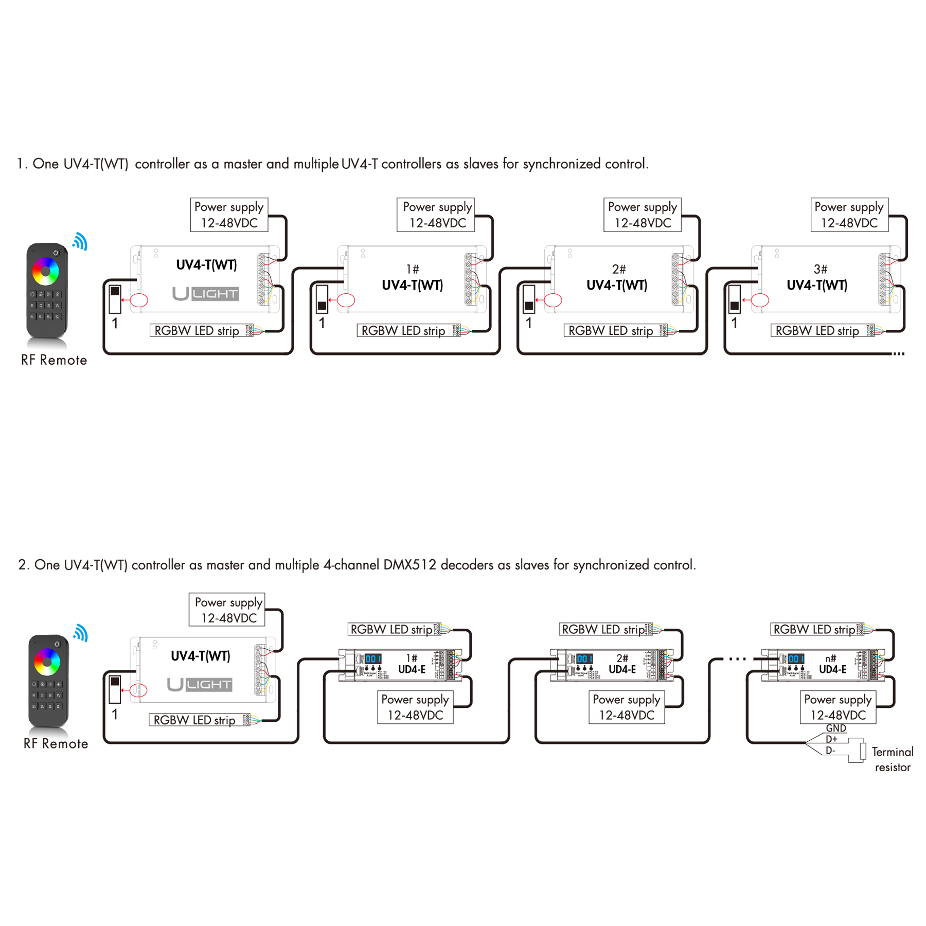Usmart UV4-T(WT) - WiFi+RF+DMX512 Універсальний контролер та підсилювач RGBW, RGB, CCT, DIM - Зображення 13