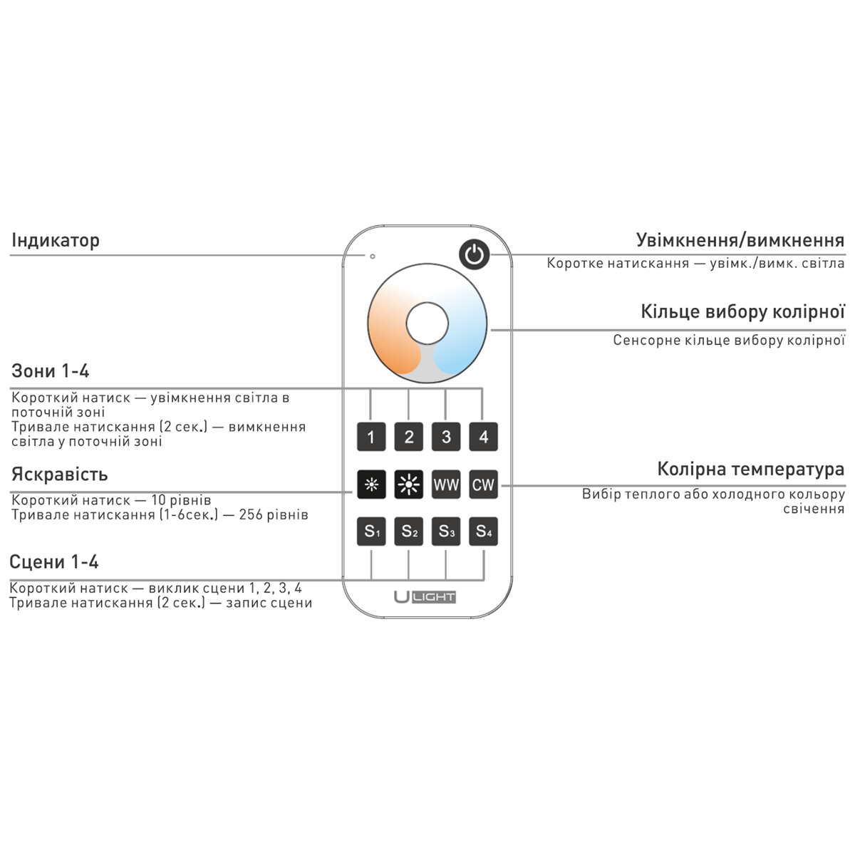 Usmartt Remote URT7 Пульт керування мульти-білою стрічкою - Зображення 3