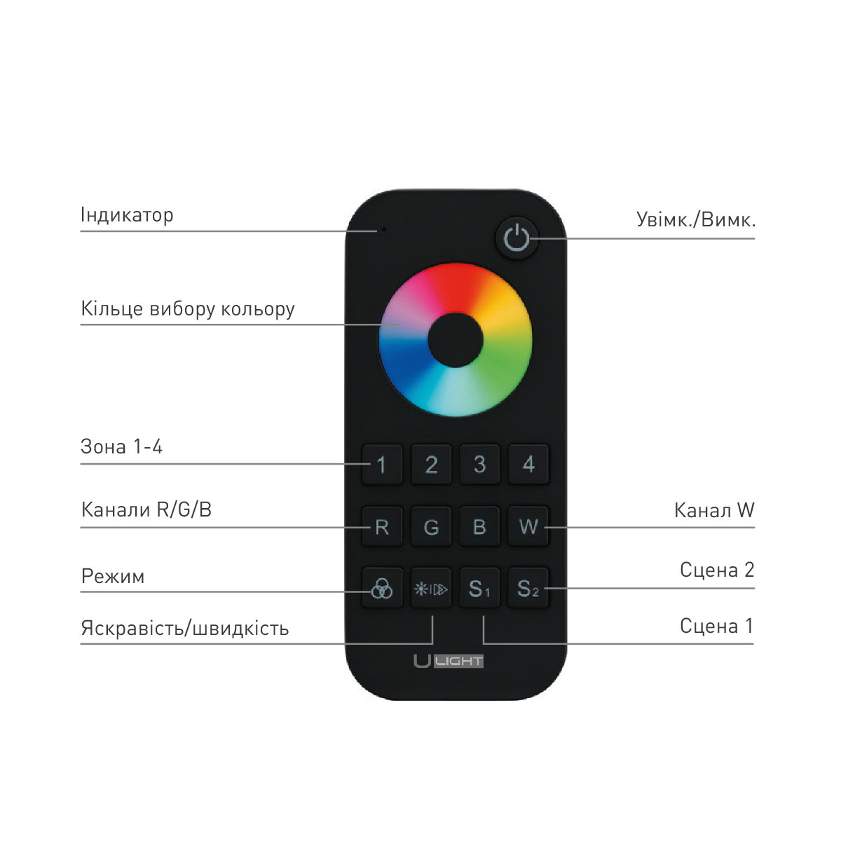 Usmartt Remote URT9 Пульт для стрічки RGBW - Зображення 3