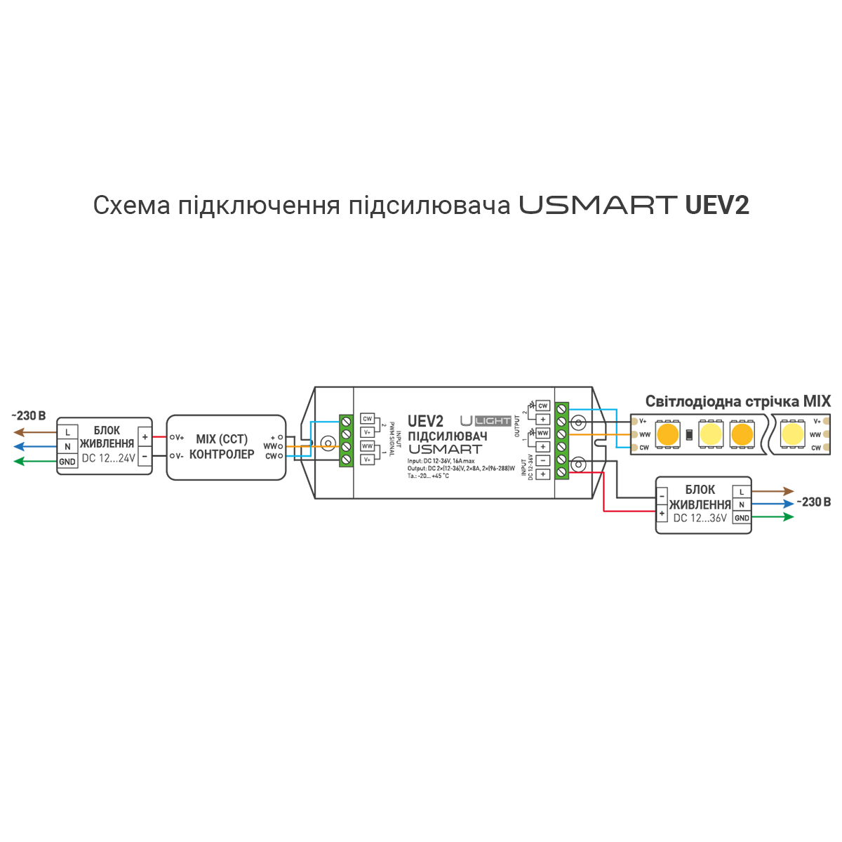 Usmart Repeater UEV2 Двоканальний підсилювач для контролерів MIX - Зображення 4
