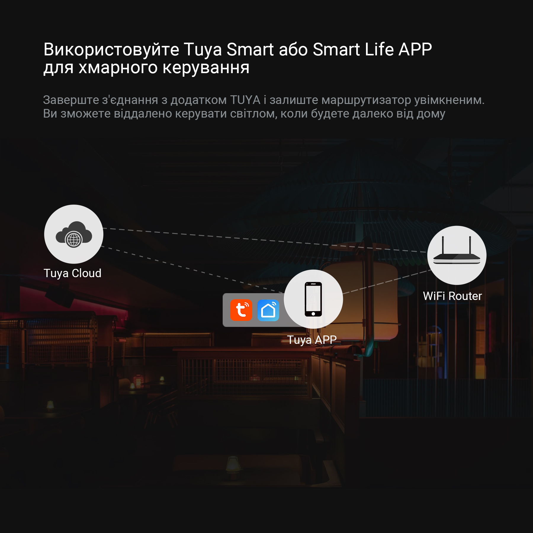 Usmart SPI Controller UWT-SPI Контролер для світлодіодної стрічки RGB/RGBW - Зображення 4