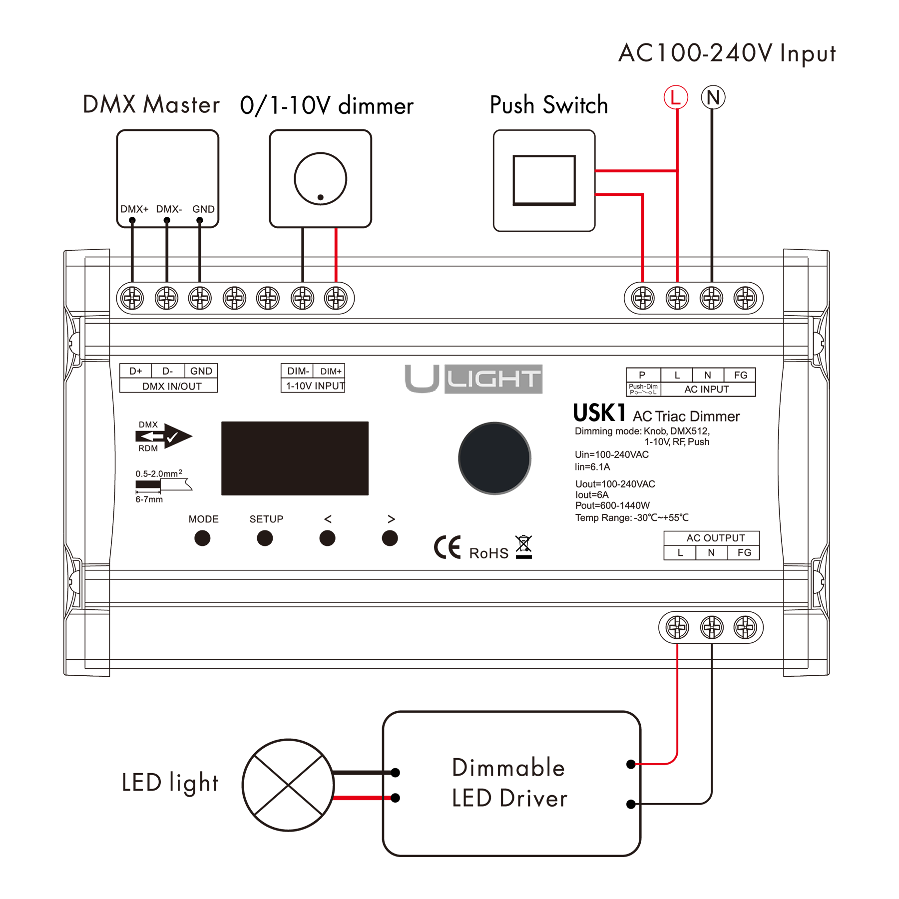 Usmart USK1 Універсальний Triac дімер 230В на DIN-рейку Push-Dim, 0/1-10 В, DMX512, RF 2.4G - Зображення 3