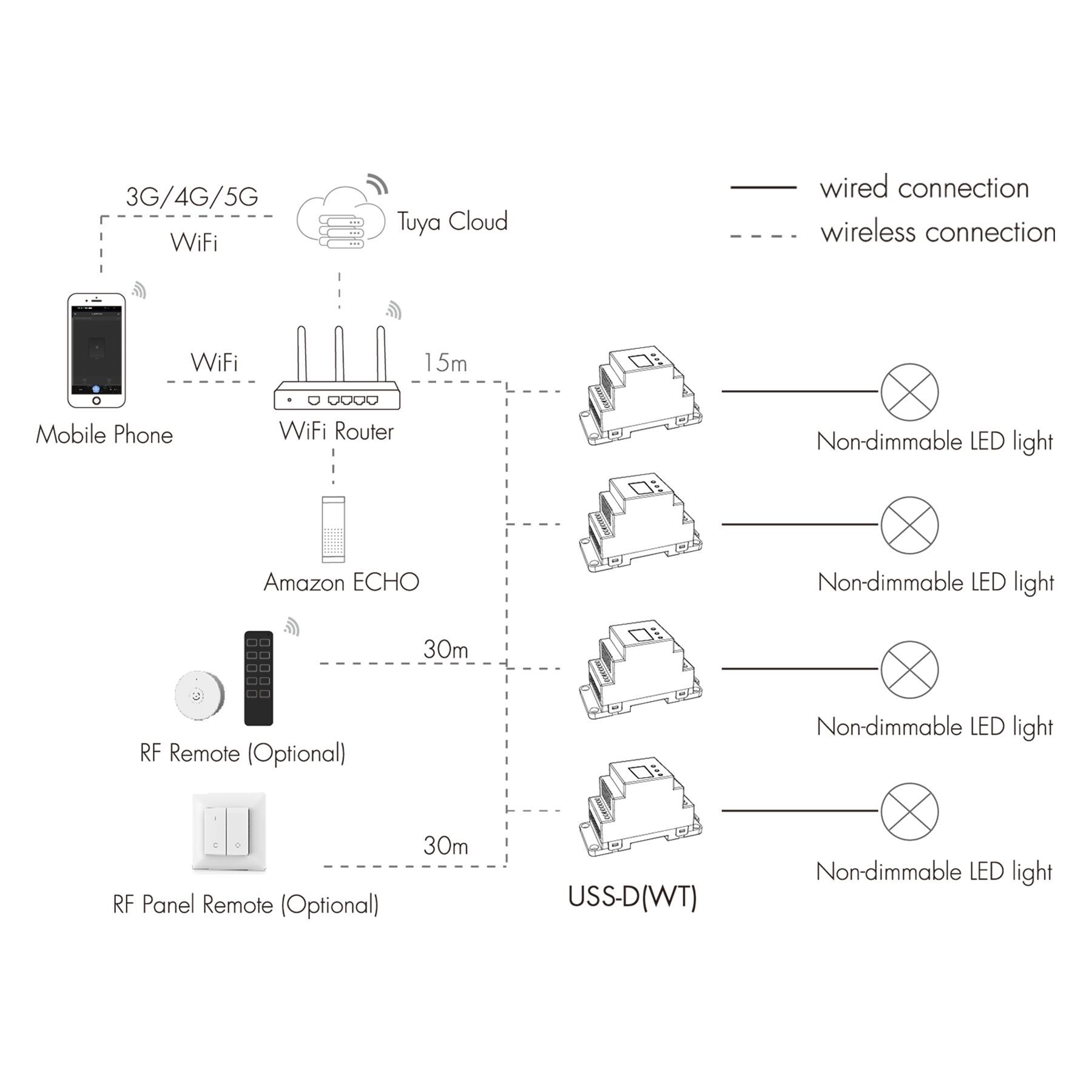 Usmart USS-D(WT) - WiFi+RF+Push Розумний двоканальний перемикач AC 100-240V з підтримкою WiFi, RF та Push-способу управління. - Зображення 5